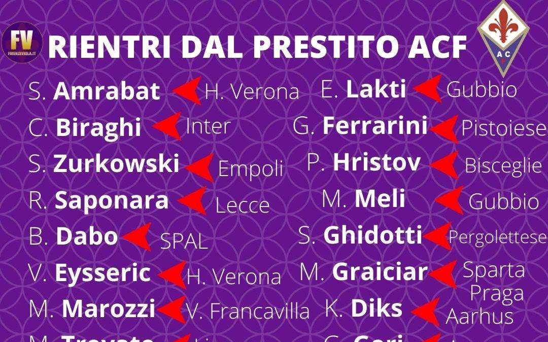 RESTARE O PARTIRE? IL PUNTO SUI 26 PRESTITI PRONTI A TORNARE