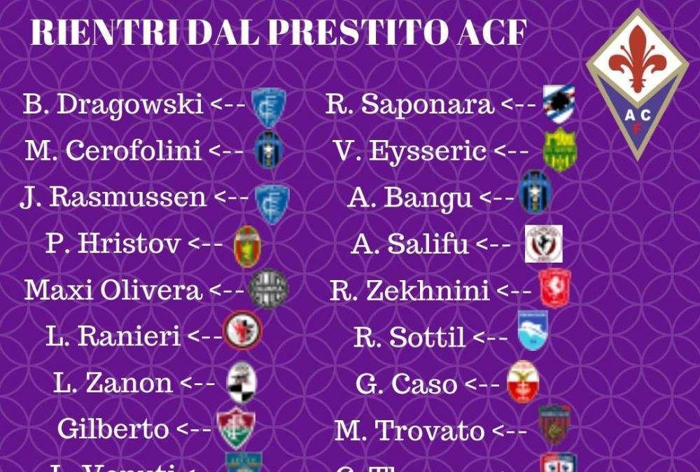 LA CARICA DEI 26: I PRESTITI INCOMBONO. ECCO LA TABELLA