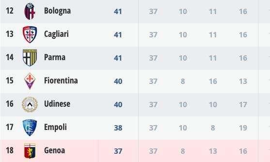 CON LE PROPRIE FORZE