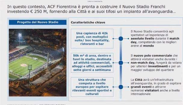 FOTO FV, Impatto economico nuovo stadio: le tabelle