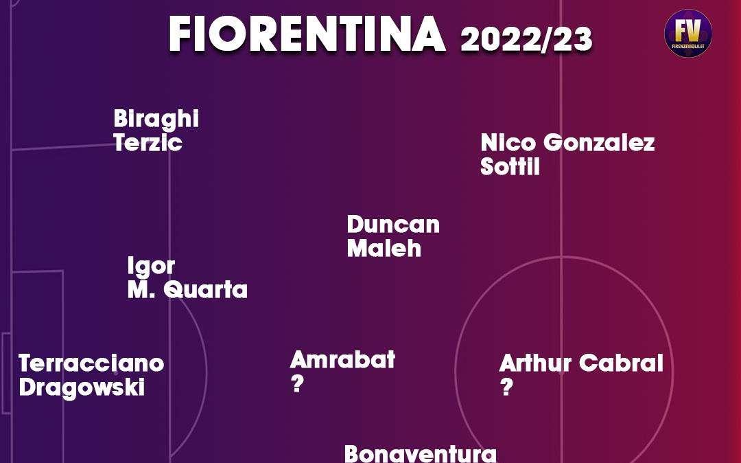 2 PER RUOLO. QUANTI NE MANCANO ALLA FIORENTINA?