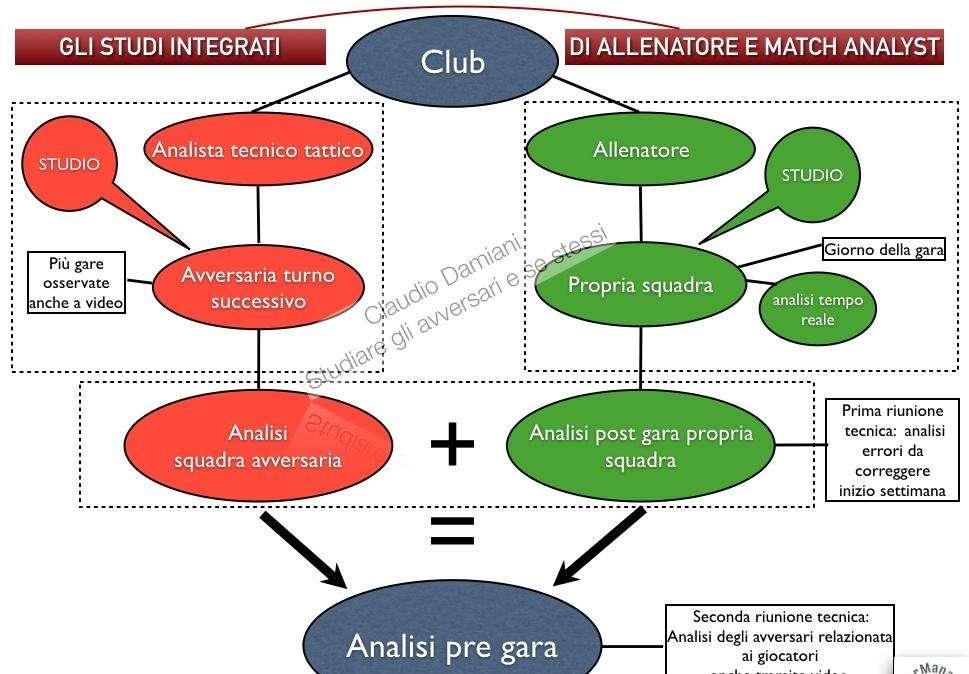 Match analysis: analizzare quando, cosa, chi, come?