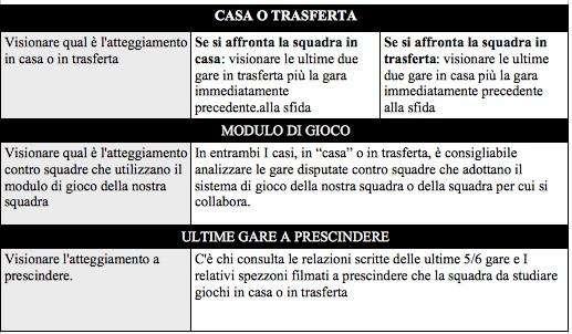 Analisi, video analisi e partite da esaminare