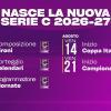 Nasce la Serie C 26-27: le date dei gironi e dei calendari