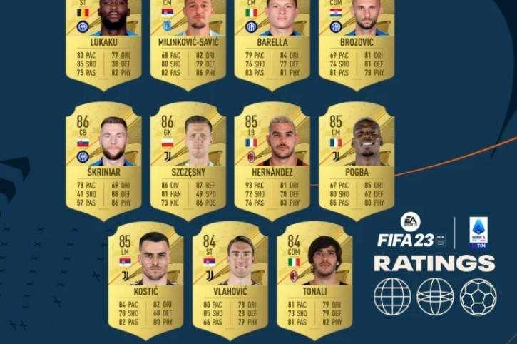 FIFA 23 | Ratings FUT Serie A: dalla Lazio due giocatori nella TOP15
