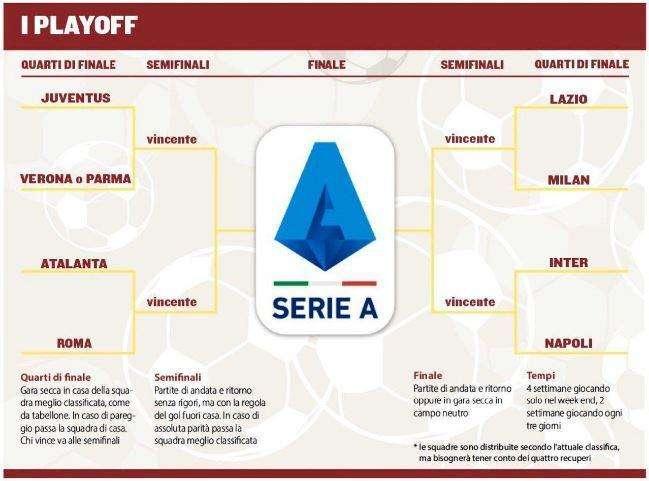 Il Romanista... fantasioso: “Playoff scudetto? Sì, ma solo a 8 squadre!”