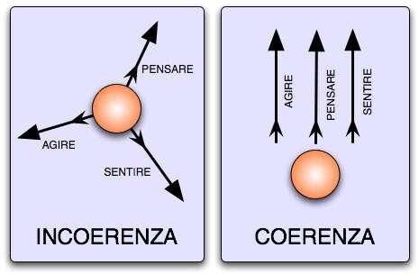 Chi è senza peccato: esempi dell'incoerenza (e della memoria corta) romanista