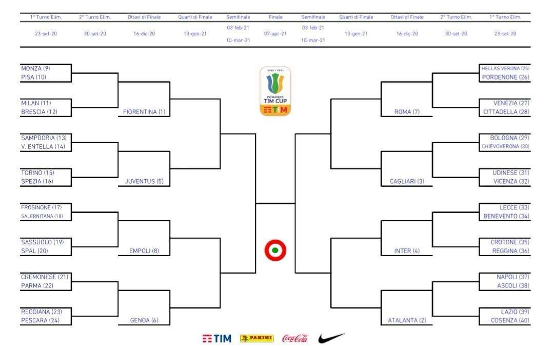 PRIMAVERA - Lazio, ecco il cammino in Tim Cup: gara d'esordio e tabellone