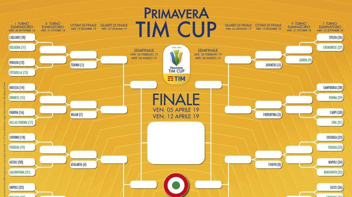 PRIMAVERA Tim Cup - Il Verona batte il Cagliari al 122': affronterà la Lazio in semifinale