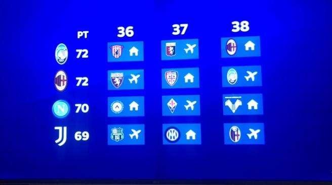 Corsa Champions, Lazio esclusa dalla grafica di Sky: ma la matematica... - FOTO