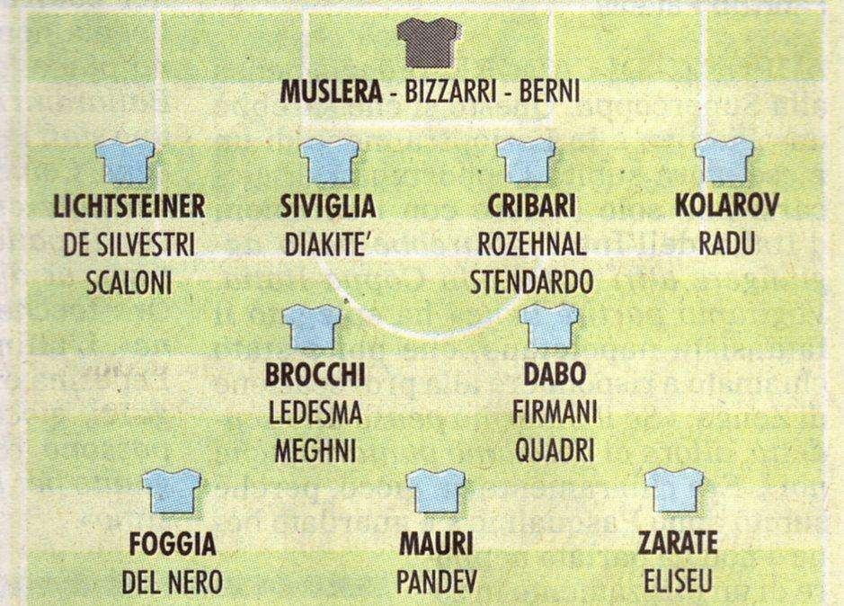 Try this at home! Here's all the combinations for Lazio's next line-ups!