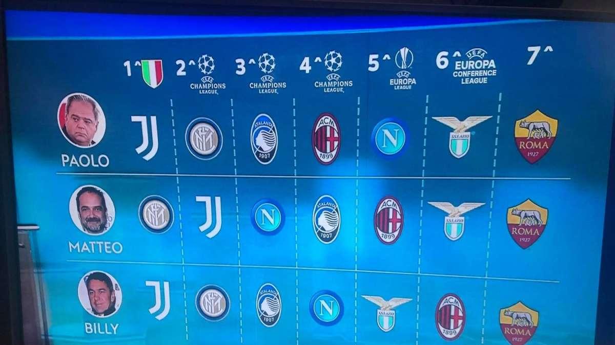 Serie A, le griglie di Costacurta, Condò e Marani: "Lazio fuori dalla Champions" - FT