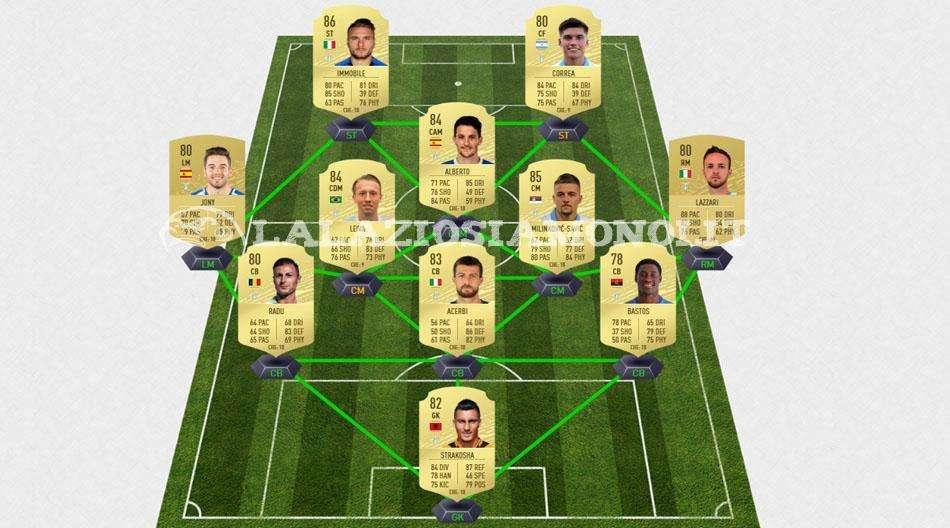 Lazio, FIFA 20: valori e titolari di Ultimate Team. Su FUT domina Immobile