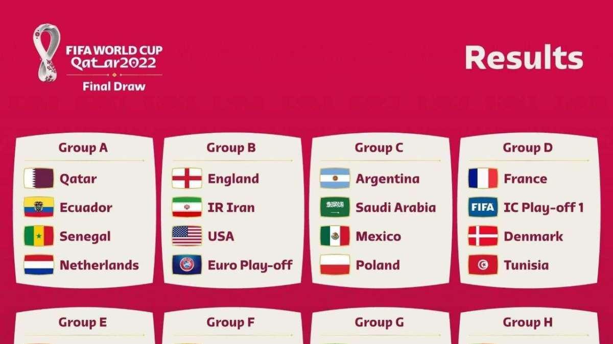 Qatar 2022, sorteggio Mondiali: Milinkovic pesca il Brasile di Neymar