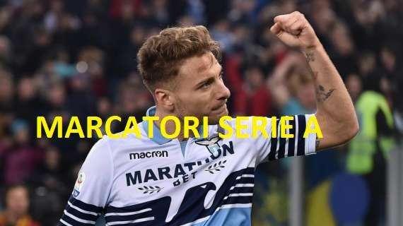 Classifica marcatori Serie A: Zapata raggiunge Ronaldo al secondo posto. Immobile sesto
