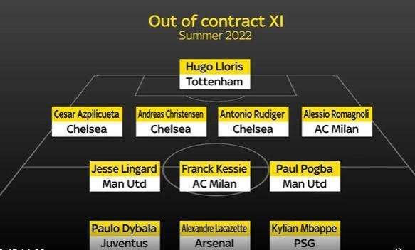 La top 11 di Sky Sports dei giocatori in scadenza: c'è Dybala, out Brozovic