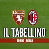 Immagine box laterale di I tabellini