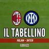 Immagine news I tabellini n.1