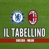 Immagine news I tabellini n.1