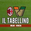 Immagine news I tabellini n.1