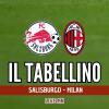 Immagine news I tabellini n.1