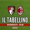 Immagine news I tabellini n.1