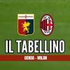 Immagine box laterale di I tabellini