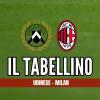 Immagine news I tabellini n.1