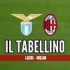 Immagine news I tabellini n.1