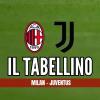 Immagine news I tabellini n.4