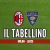 Immagine box laterale di I tabellini