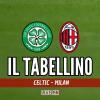 Immagine news I tabellini n.1