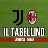 Immagine news I tabellini n.1