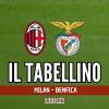 Immagine news I tabellini n.1