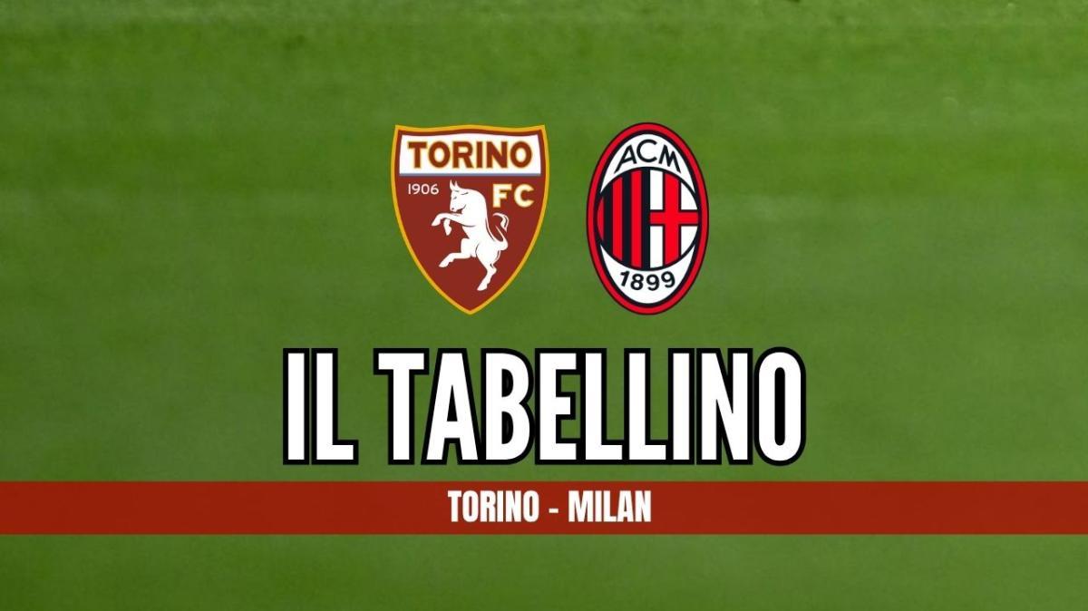 Serie A, Torino-Milan 1-2: il tabellino del match