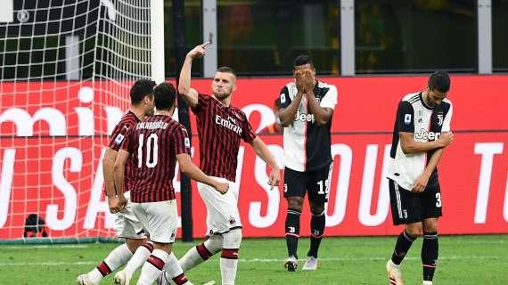 Ibra, Kessie, Leao e Rebic: due anni fa il 4-2 in rimonta contro la Juventus