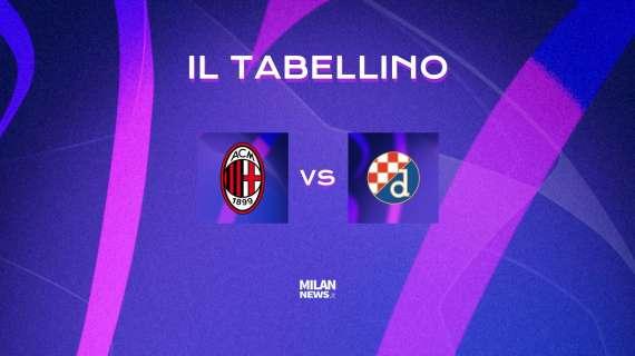 Milan-Dinamo Zagabria 3-1: il tabellino del match