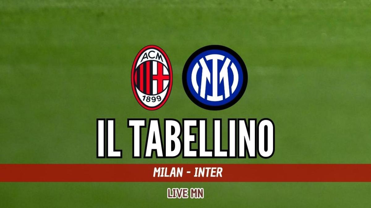 Amichevole Milan-Inter 1-1: il tabellino del match