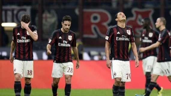 SONDAGGIO MN - Scetticismo Champions, il 59% dei lettori non crede al terzo posto del Milan