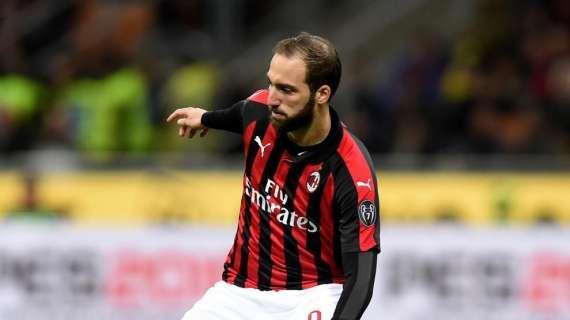 Higuain, bocciatura affrettata: con 36 milioni quali grandi bomber si potrebbero acquistare?