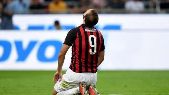 Di Marzio - Higuain domani proverà ad allenarsi in gruppo: certa la presenza contro il Chievo ma potrebbe giocare già contro l'Olympiakos
