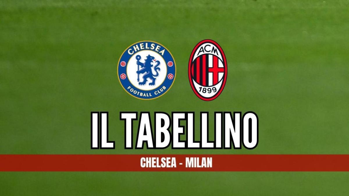 Amichevole Chelsea-Milan 3-0: il tabellino del match