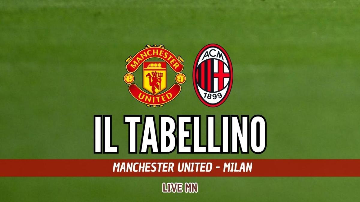 Amichevole, Manchester United-Milan 2-4: il tabellino del match