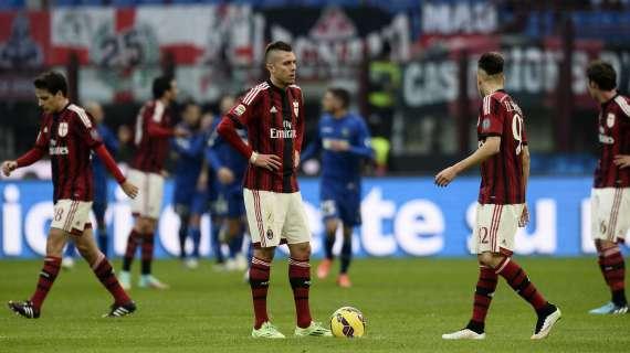 L’involuzione rossonera: questo Milan tira troppo poco in porta ed è meno pericoloso di inizio stagione