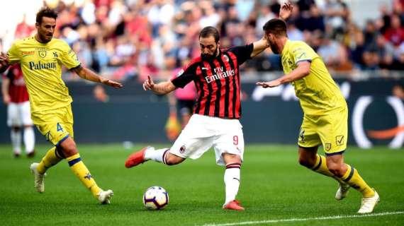 Suso inventa, Higuain trasforma: mente e braccio, l’asse funziona e fa ben sperare in vista del derby