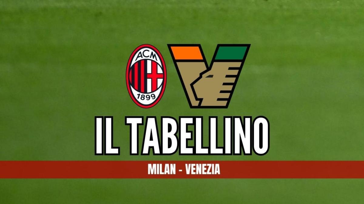 Tabellino Milan-Venezia (2-0), seconda giornata della Serie A 2026-2027