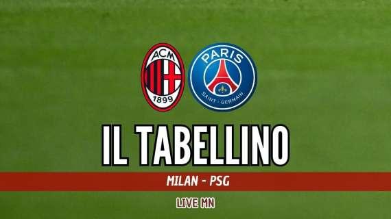 Champions League, Milan-PSG 2-1: il tabellino del match