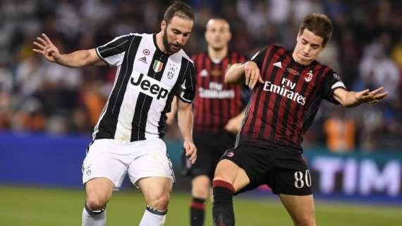 Milan, il grande salto di Pasalic: da "nuovo Van Ginkel" a giocatore decisivo