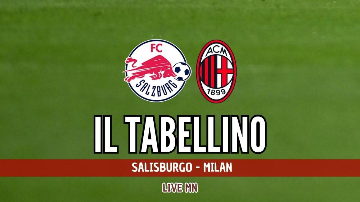 Salisburgo-Milan 0-4: il tabellino del match