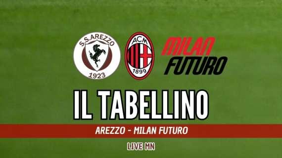 Serie C, Arezzo-Milan Futuro 1-0: il tabellino del match